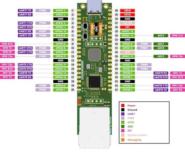 On the EVB-Pico2 boards, the addition of a TCP/IP chip gives users the ability to use Ethernet with the RP2350, opening the door for new projects using the board. 