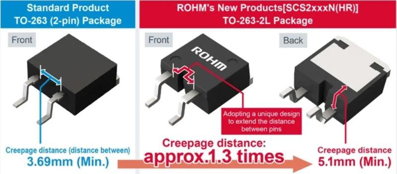 Comparing old and new packages