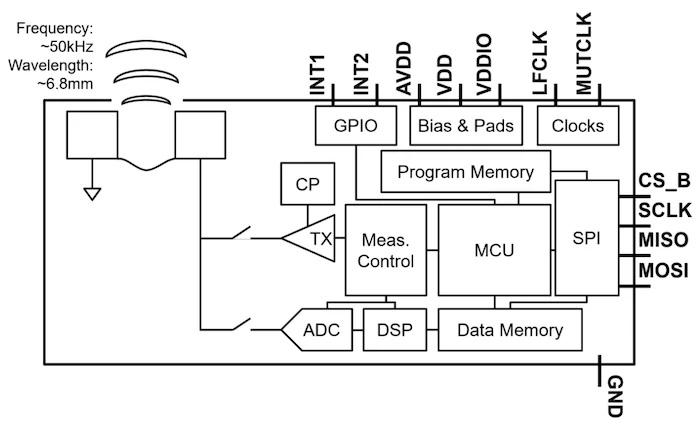 Simplified block diagram of the ICU-30201