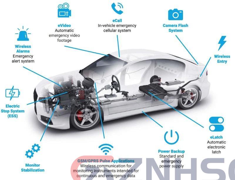 Kyocera AVX’s automotive supercapacitor applications