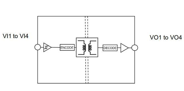 Application block diagram of the DCM340C01
